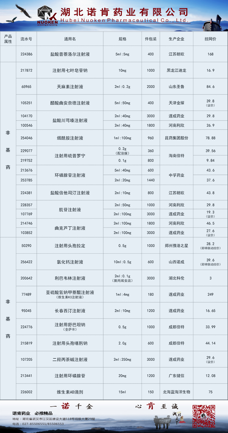 非基藥20221207 非基藥20221207